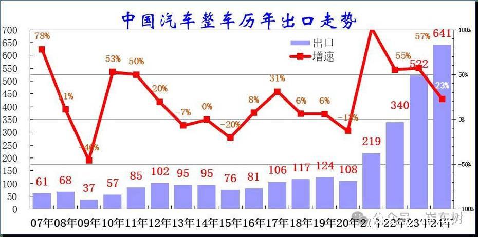 从汽车产销、外贸大盘看中国经济前景