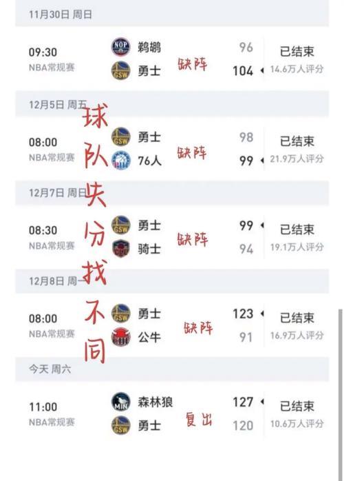 NBA官方祝贺库里超越乔丹30岁后得分纪录：复出之战创历史！