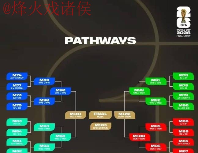 2026世界杯比赛比分稳定全站预测分析