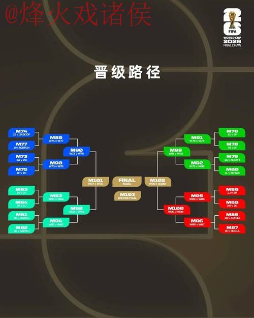 2026世界杯滚球技巧与最佳策略分析