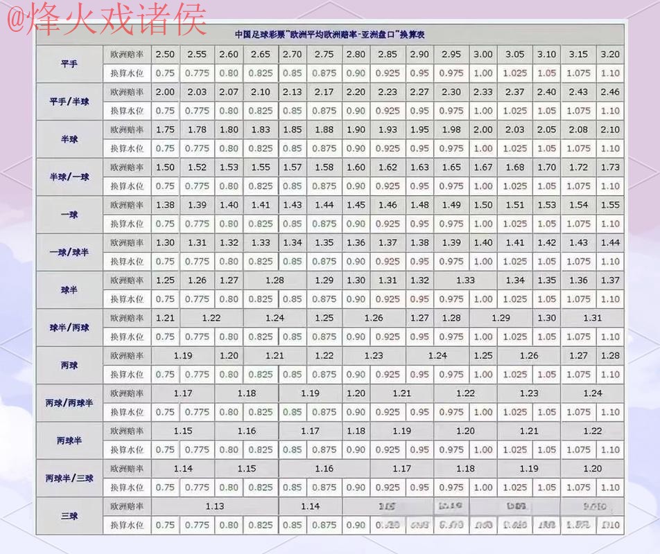 深入解析世界杯盘口排行及其影响因素
