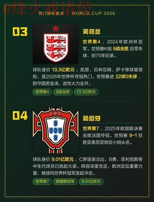 2026世界杯外围安全热门球队预测分析
